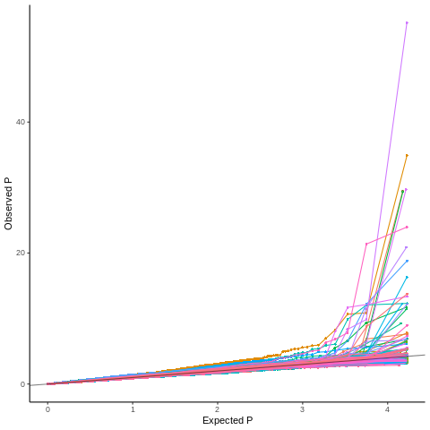 non-targeting sgRNA p value distribution
